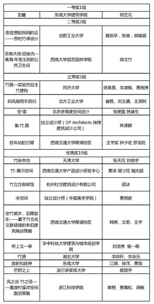 2015年永裕杯竹空間設(shè)計大獎賽獲獎名單首次發(fā)布