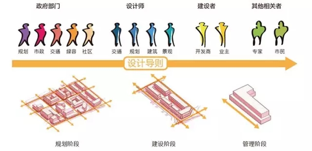 搶先看：《上海市街道設(shè)計(jì)導(dǎo)則》公示