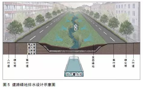 海綿城市建設(shè)背景下的道路綠地設(shè)計(jì)策略