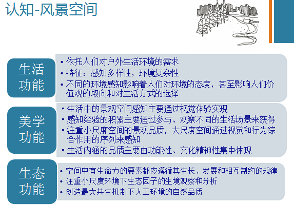 亞洲園林教育論壇劉愷希博士演講實(shí)錄 