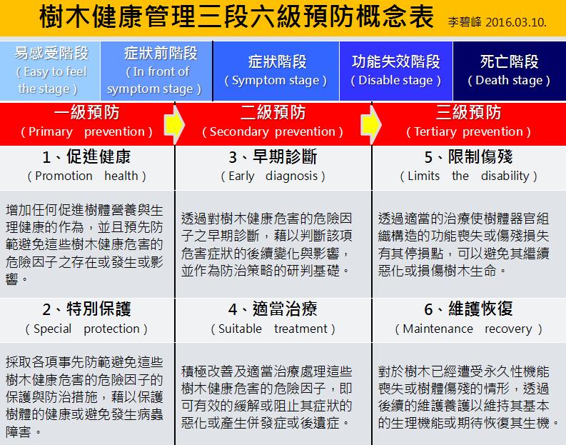 地產(chǎn)園林國際論壇李碧峰演講實(shí)錄