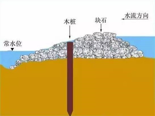 河道生態(tài)棲息地的修復(fù)設(shè)計(jì)與施工