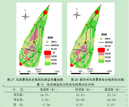 汪輝：景觀水平過程在濕地公園規(guī)劃中的思考