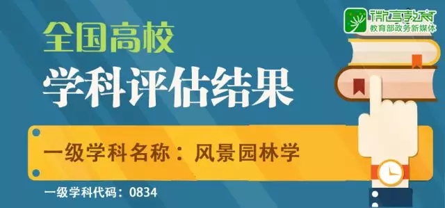 全國學科評估結(jié)果出爐：風景園林學高校排名