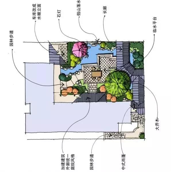 庭院設(shè)計(jì)平面圖才是門道