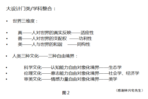 劉曉光：3I空筐理念與城鄉(xiāng)社區(qū)生態(tài)整合規(guī)劃實(shí)踐