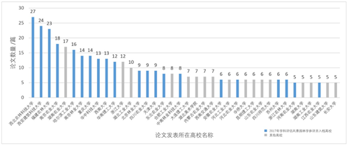 鄭曉笛：學生參與的校園景觀設(shè)計與教學