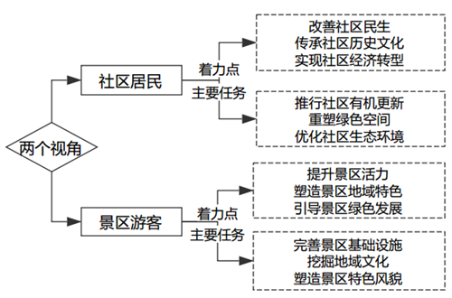 鄭文?。汗鹆謨山暮h(huán)城水系景觀建設思考