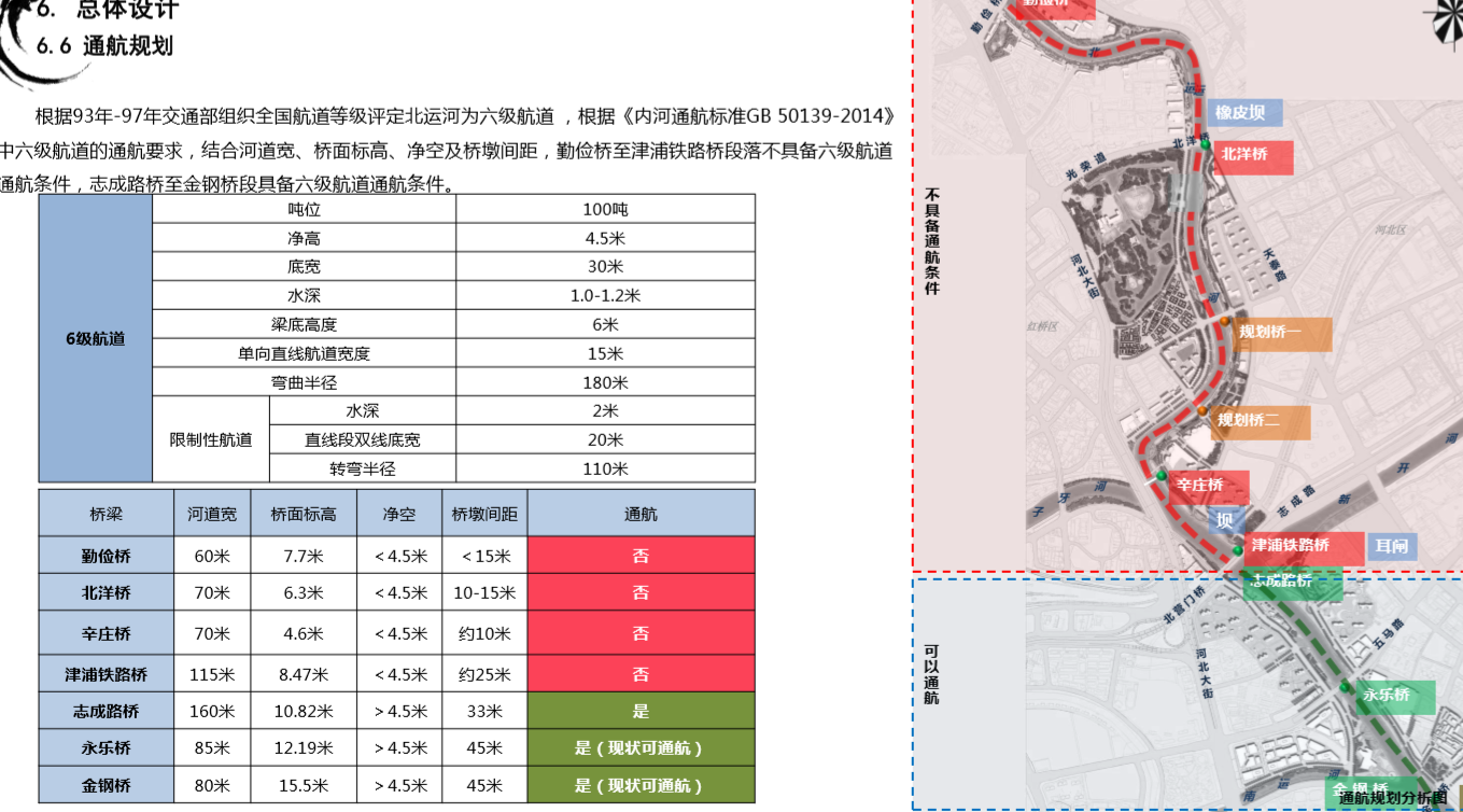 園冶杯專業(yè)獎(jiǎng)：天津市中心城區(qū)大運(yùn)河勤儉橋至三岔河口段詳細(xì)城市設(shè)計(jì)