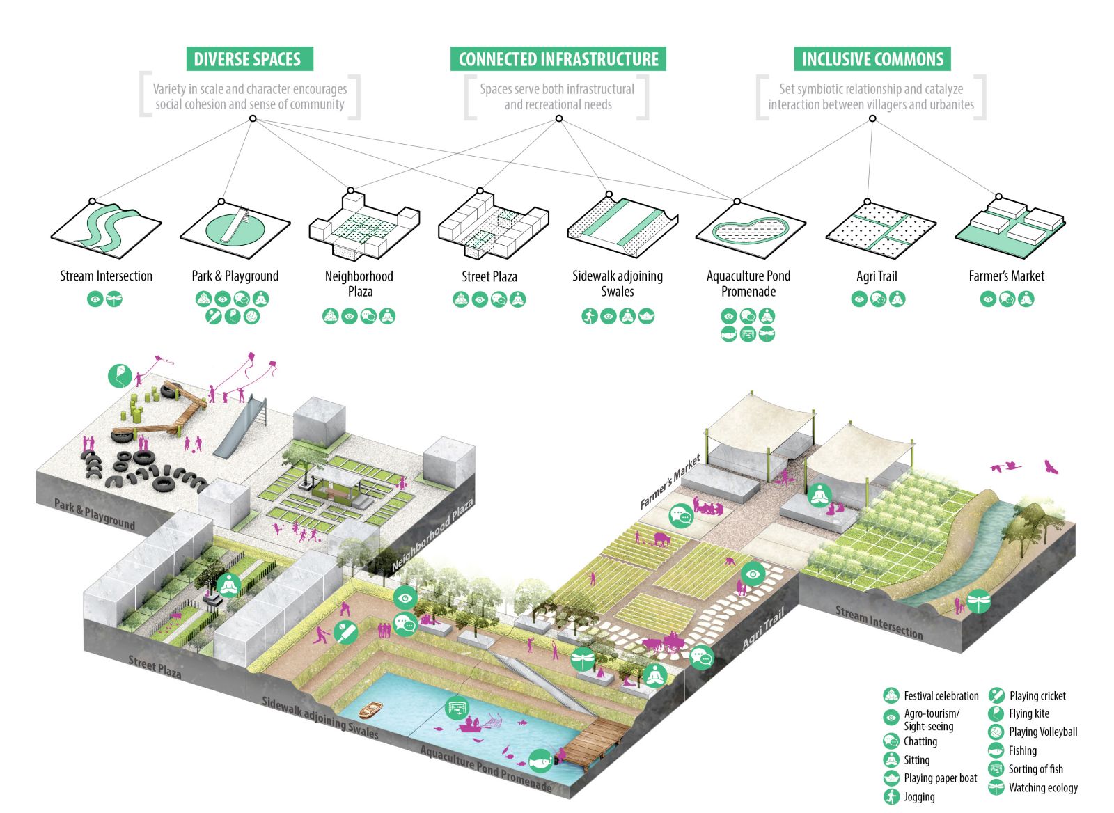園冶杯專業(yè)獎：Sector34 Masterplan