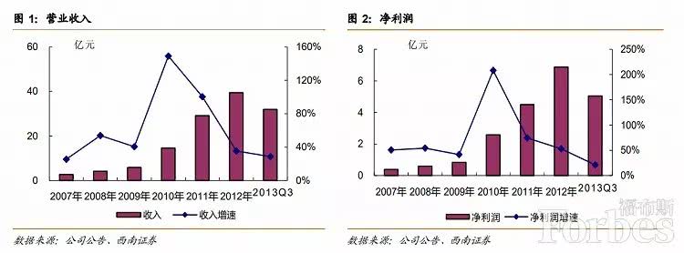何巧女拱手讓出東方園林控股權(quán) PPP錯(cuò)了嗎？