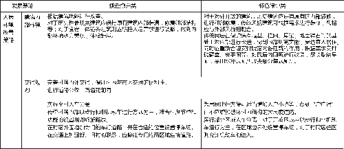 “后傳統(tǒng)村落時(shí)代”的鄉(xiāng)村保護(hù)機(jī)制與發(fā)展策略思考