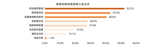 ΜΟΜΛ當代綠色健康家調(diào)研報告