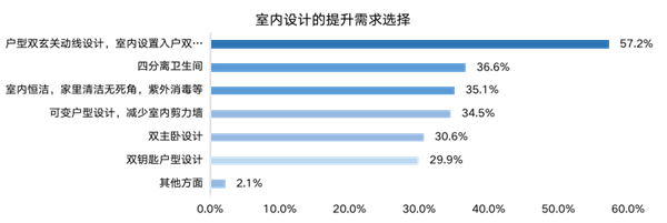 ΜΟΜΛ當代綠色健康家調(diào)研報告
