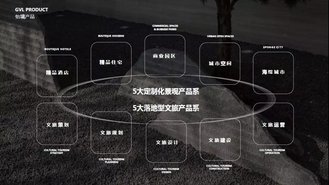 GVL怡境招聘 | 廣州/深圳/長(zhǎng)沙/北京/上海/西安/重慶/武漢