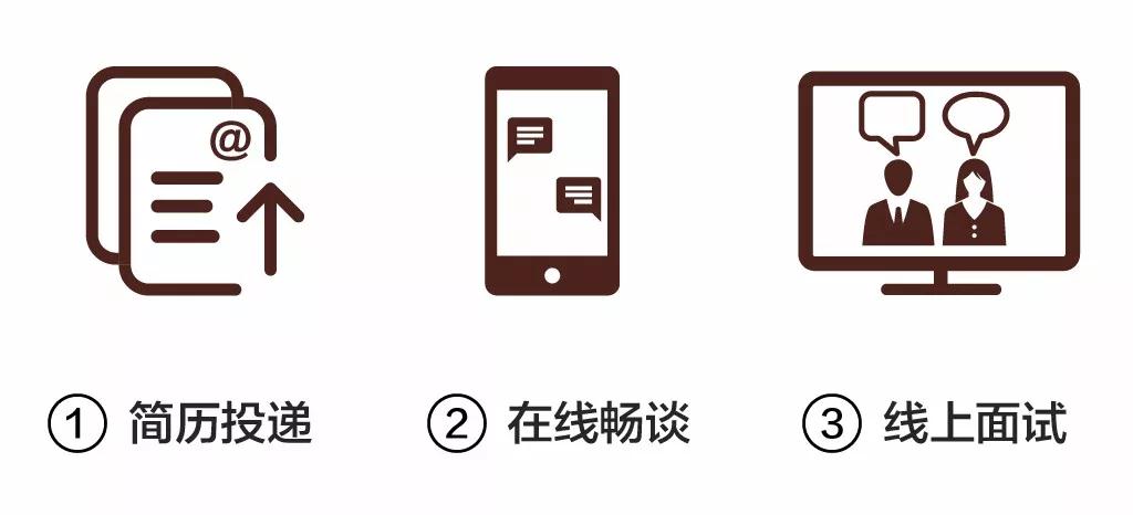 GVL怡境招聘 | 廣州/深圳/長(zhǎng)沙/北京/上海/西安/重慶/武漢