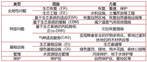 馮長春：自然解決方案實現(xiàn)城市綠色更新