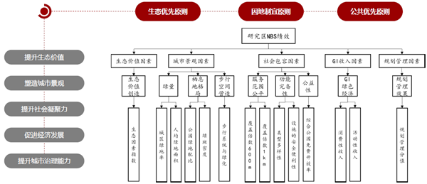 馮長春：自然解決方案實現(xiàn)城市綠色更新