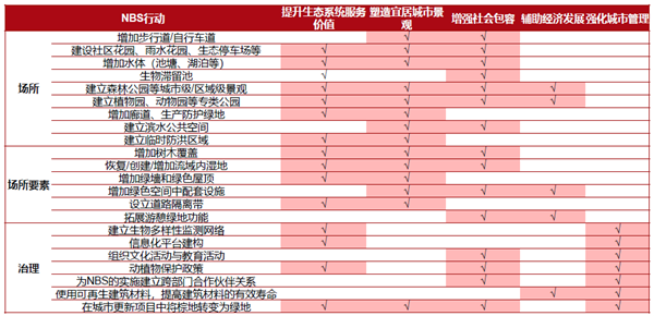 馮長春：自然解決方案實現(xiàn)城市綠色更新