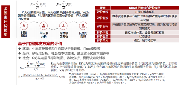 馮長春：自然解決方案實現(xiàn)城市綠色更新