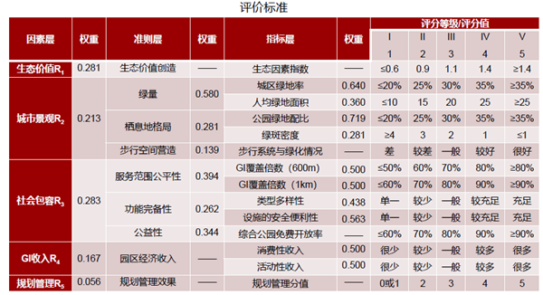 馮長春：自然解決方案實現(xiàn)城市綠色更新