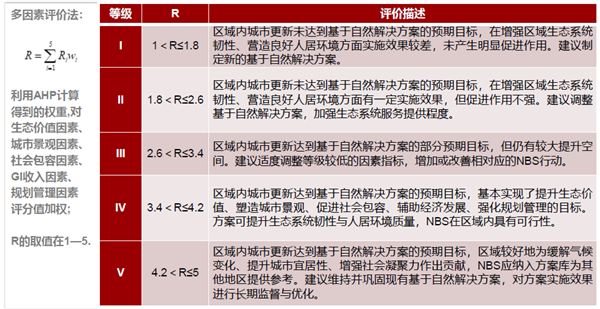 馮長春：自然解決方案實現(xiàn)城市綠色更新