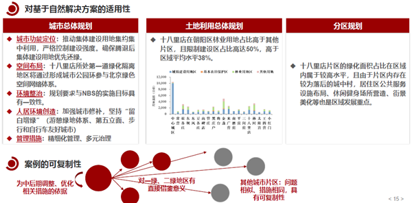 馮長春：自然解決方案實現(xiàn)城市綠色更新