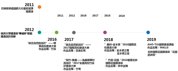 孔宇航：設(shè)計(jì)改變鄉(xiāng)村——鄉(xiāng)村設(shè)計(jì)與建造實(shí)驗(yàn)