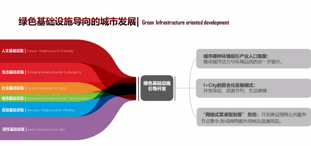 共話綠色發(fā)展未來 公園城市與生態(tài)文明國際論壇云端舉行