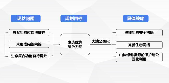 共話綠色發(fā)展未來 公園城市與生態(tài)文明國際論壇云端舉行