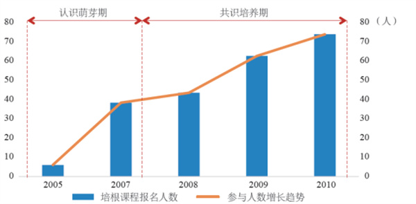 新北市共榮社區(qū)：修復生態(tài)資源，發(fā)展友善農(nóng)業(yè)