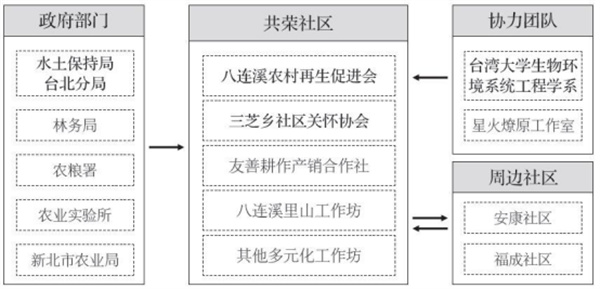 新北市共榮社區(qū)：修復生態(tài)資源，發(fā)展友善農(nóng)業(yè)