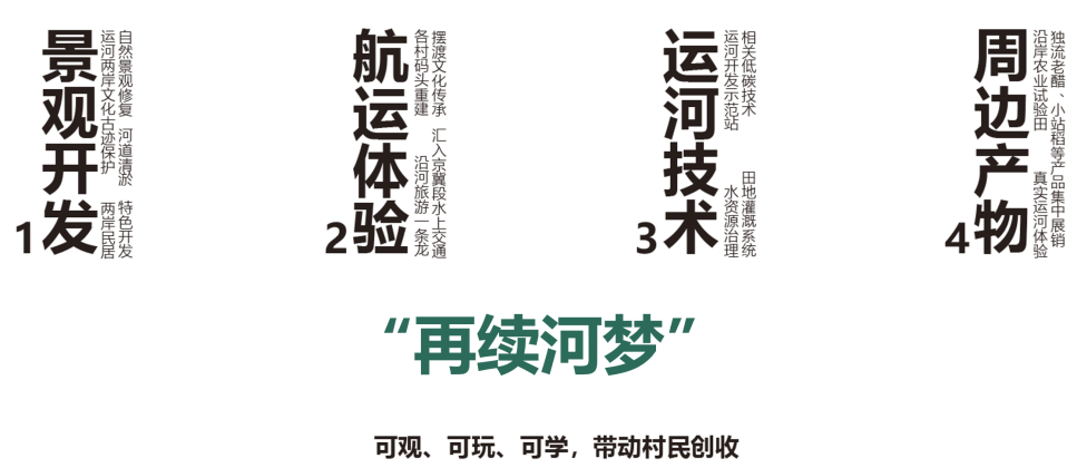 第二屆鄉(xiāng)村振興聯(lián)合畢業(yè)設計一等獎作品丨再續(xù)河夢REVIVE THE DREAM OF RIVER