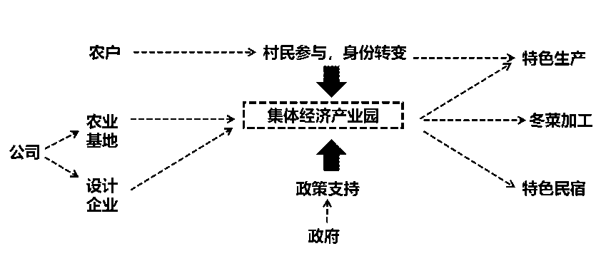 第二屆鄉(xiāng)村振興聯(lián)合畢業(yè)設計一等獎作品丨再續(xù)河夢REVIVE THE DREAM OF RI