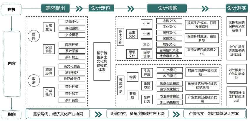 第二屆鄉(xiāng)村振興國(guó)際聯(lián)合畢業(yè)設(shè)計(jì)三等獎(jiǎng)作品丨玉露緣起·傳承共生