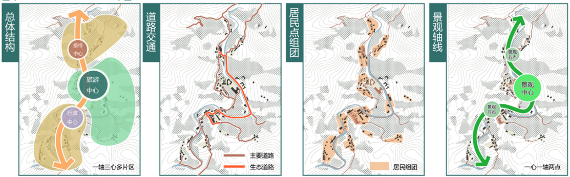 第二屆鄉(xiāng)村振興國(guó)際聯(lián)合畢業(yè)設(shè)計(jì)三等獎(jiǎng)作品丨玉露緣起·傳承共生