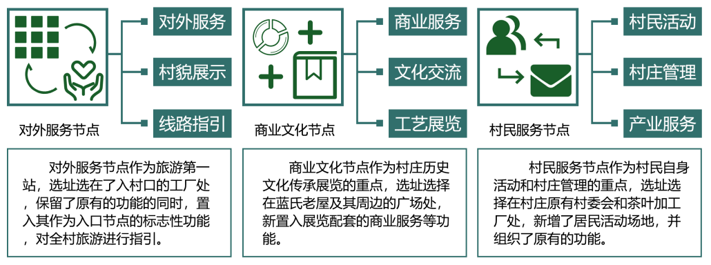第二屆鄉(xiāng)村振興國(guó)際聯(lián)合畢業(yè)設(shè)計(jì)三等獎(jiǎng)作品丨玉露緣起·傳承共生