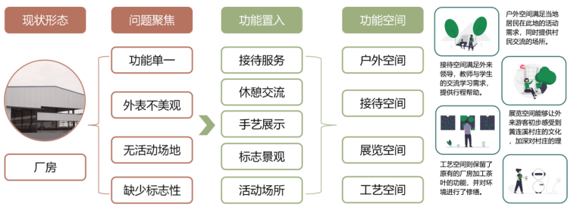 第二屆鄉(xiāng)村振興國(guó)際聯(lián)合畢業(yè)設(shè)計(jì)三等獎(jiǎng)作品丨玉露緣起·傳承共生